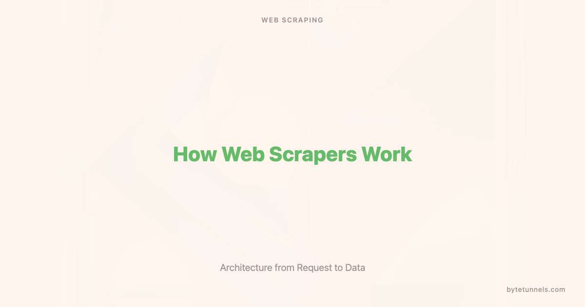 How Web Scrapers Work: Architecture from Request to Data