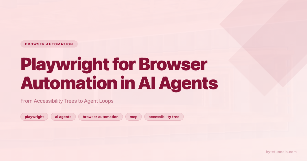 Playwright for Browser Automation in AI Agents: From Accessibility Trees to Agent Loops